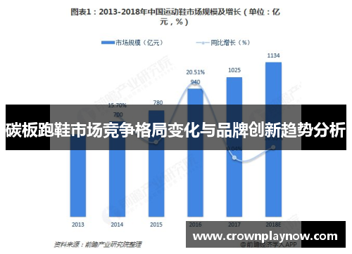 碳板跑鞋市场竞争格局变化与品牌创新趋势分析