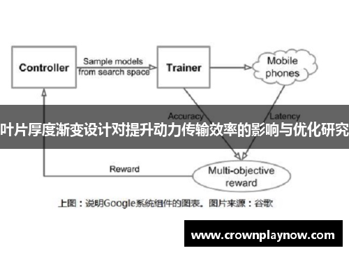 叶片厚度渐变设计对提升动力传输效率的影响与优化研究