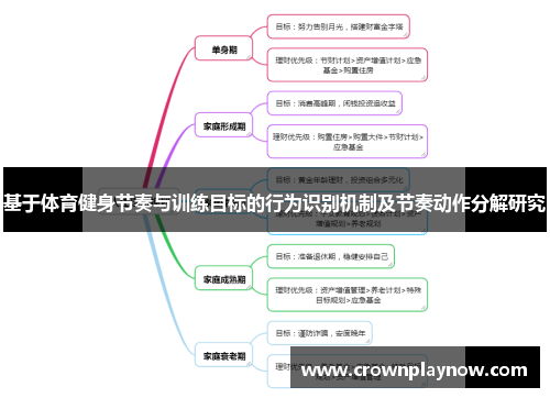 基于体育健身节奏与训练目标的行为识别机制及节奏动作分解研究