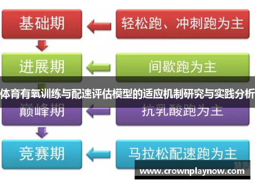 体育有氧训练与配速评估模型的适应机制研究与实践分析