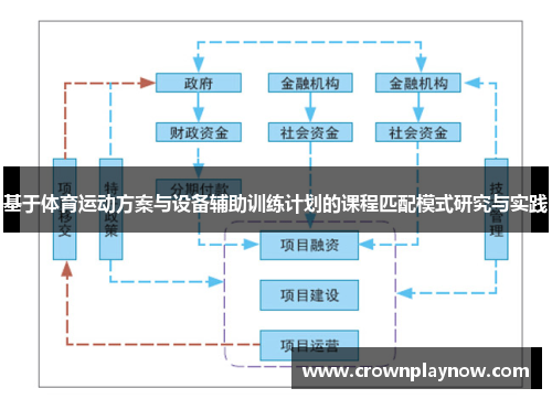 基于体育运动方案与设备辅助训练计划的课程匹配模式研究与实践